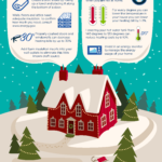 Why Is Your House So Cold?