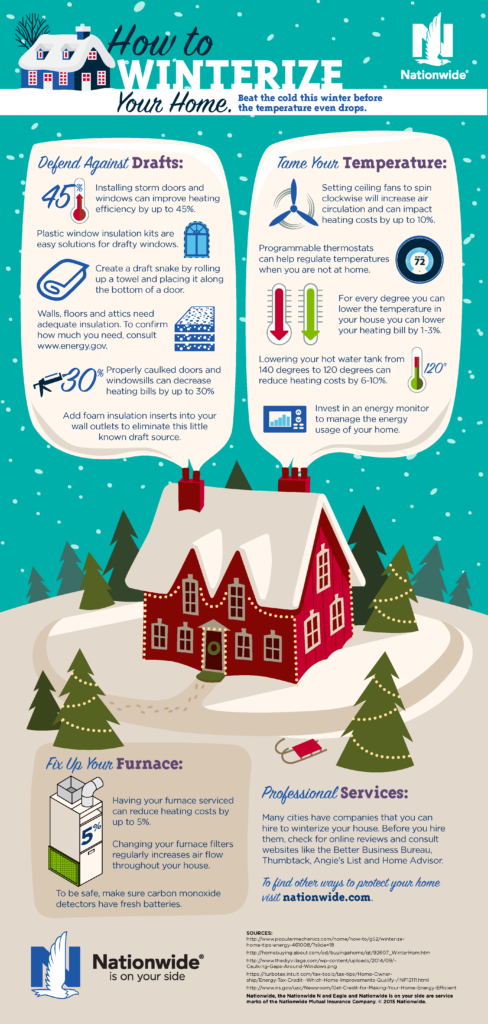 winterize-a-home-infographic