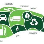 Ways To Reduce Your Carbon Footprint At Home